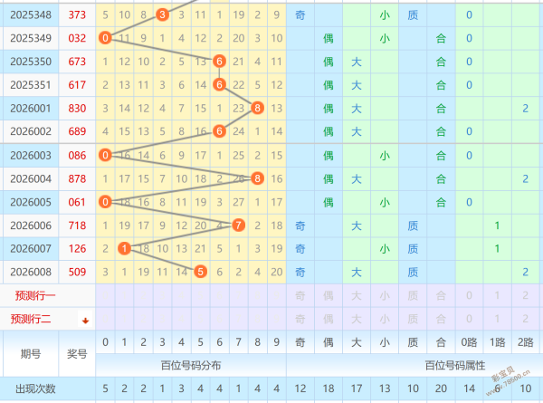 神秘通行证,失灵,揭秘,广东体彩,广东体彩网,广东体彩网官网,体育彩票,体彩大乐透,竞彩足球,体彩公益