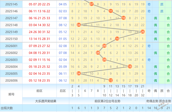 绝技揭秘,每日热辣排,试机号预测,广东体彩,广东体彩网,广东体彩网官网,体育彩票,体彩大乐透,竞彩足球,体彩公益