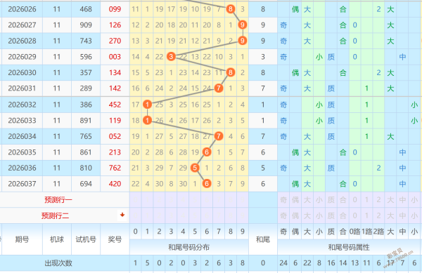 揭秘彩市,期大乐透独,家预测,广东体彩,广东体彩网,广东体彩网官网,体育彩票,体彩大乐透,竞彩足球,体彩公益