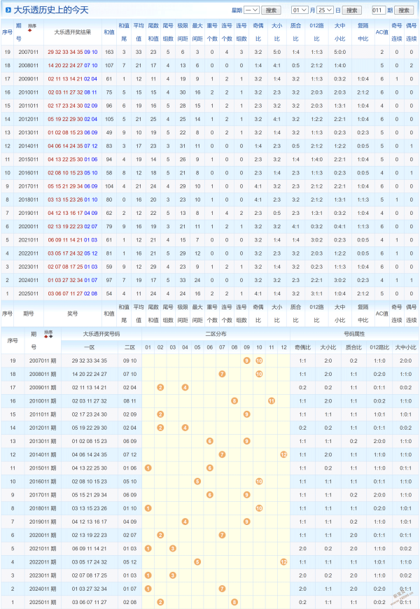 刘邦精选,揭秘,期福彩,广东体彩,广东体彩网,广东体彩网官网,体育彩票,体彩大乐透,竞彩足球,体彩公益