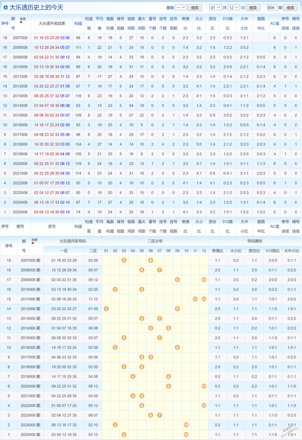 双色盛宴,期红蓝预测,大揭秘,广东体彩,广东体彩网,广东体彩网官网,体育彩票,体彩大乐透,竞彩足球,体彩公益