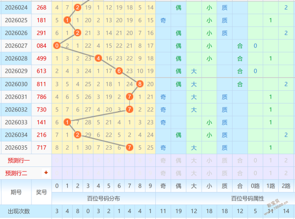 揭秘福彩,组选热门号,的奇迹轨迹,广东体彩,广东体彩网,广东体彩网官网,体育彩票,体彩大乐透,竞彩足球,体彩公益