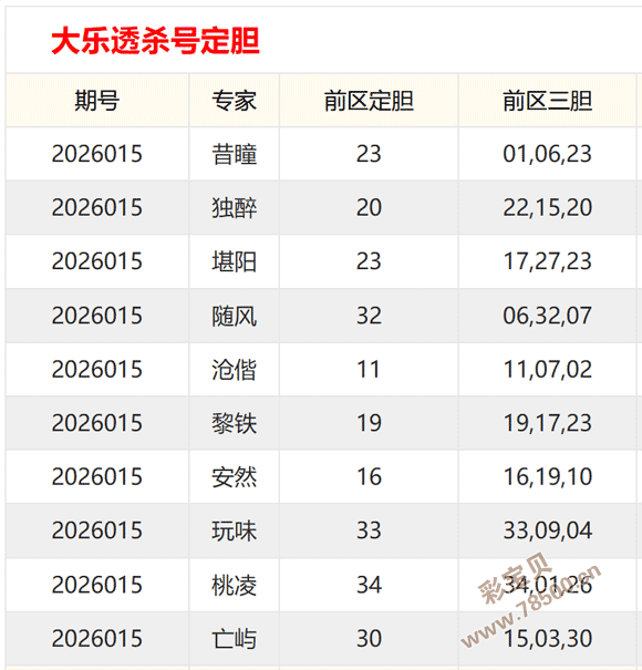 朝歌,彩票,期经典五胆,广东体彩,广东体彩网,广东体彩网官网,体育彩票,体彩大乐透,竞彩足球,体彩公益