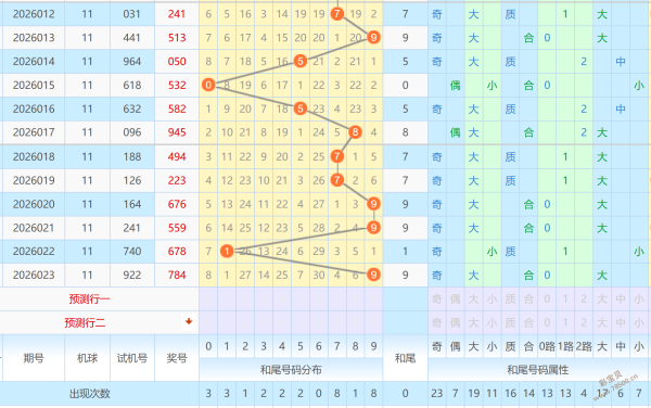 彩研精英,双色球,期独家红球,广东体彩,广东体彩网,广东体彩网官网,体育彩票,体彩大乐透,竞彩足球,体彩公益