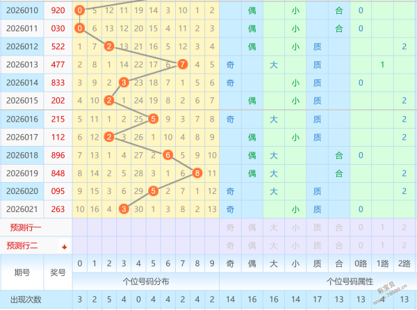 新春彩运,马年双色球,期独家预测,广东体彩,广东体彩网,广东体彩网官网,体育彩票,体彩大乐透,竞彩足球,体彩公益