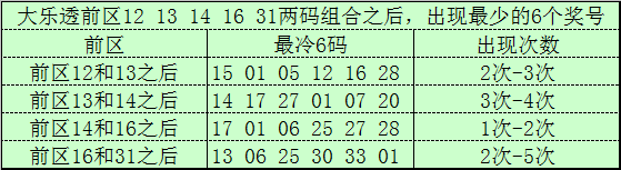 排列,期试机号预,专家绝杀一,广东体彩,广东体彩网,广东体彩网官网,体育彩票,体彩大乐透,竞彩足球,体彩公益