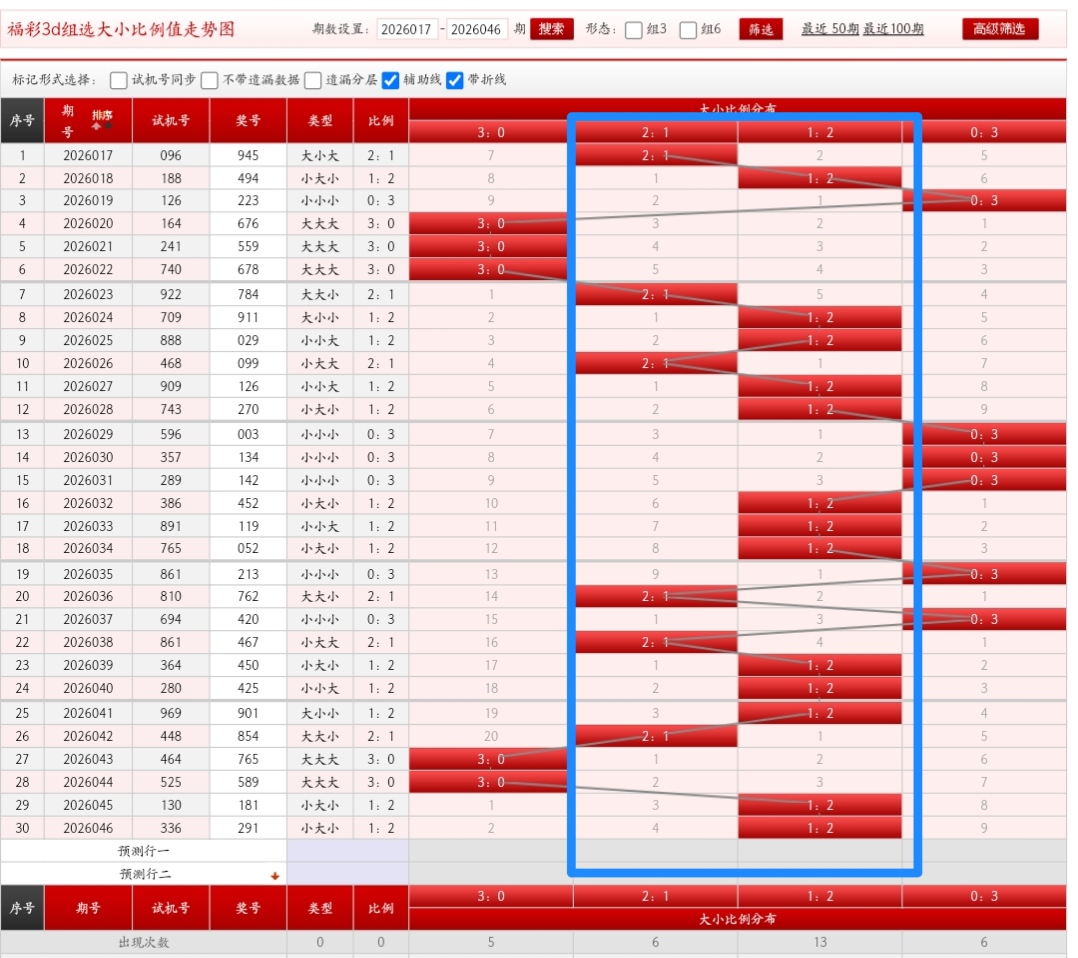 彩界风向标,年第,神分析,广东体彩,广东体彩网,广东体彩网官网,体育彩票,体彩大乐透,竞彩足球,体彩公益