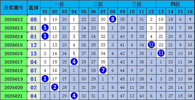 叶落知秋第,大乐透秘籍,揭秘,广东体彩,广东体彩网,广东体彩网官网,体育彩票,体彩大乐透,竞彩足球,体彩公益