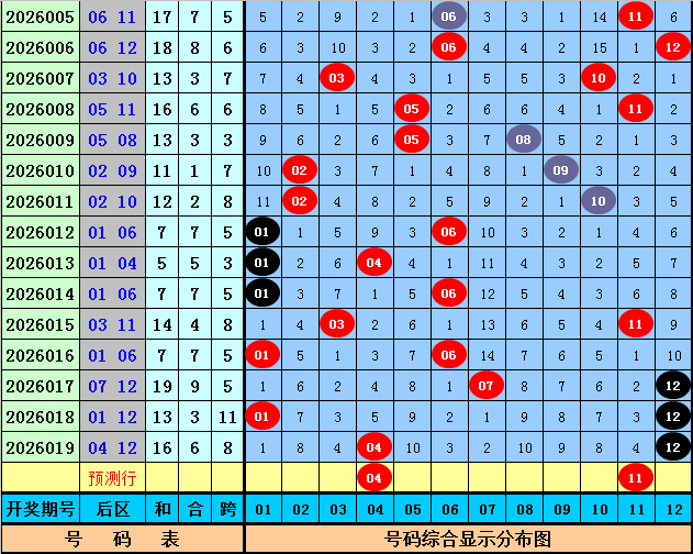 揭秘,珠子排列三,独家缩水神,广东体彩,广东体彩网,广东体彩网官网,体育彩票,体彩大乐透,竞彩足球,体彩公益