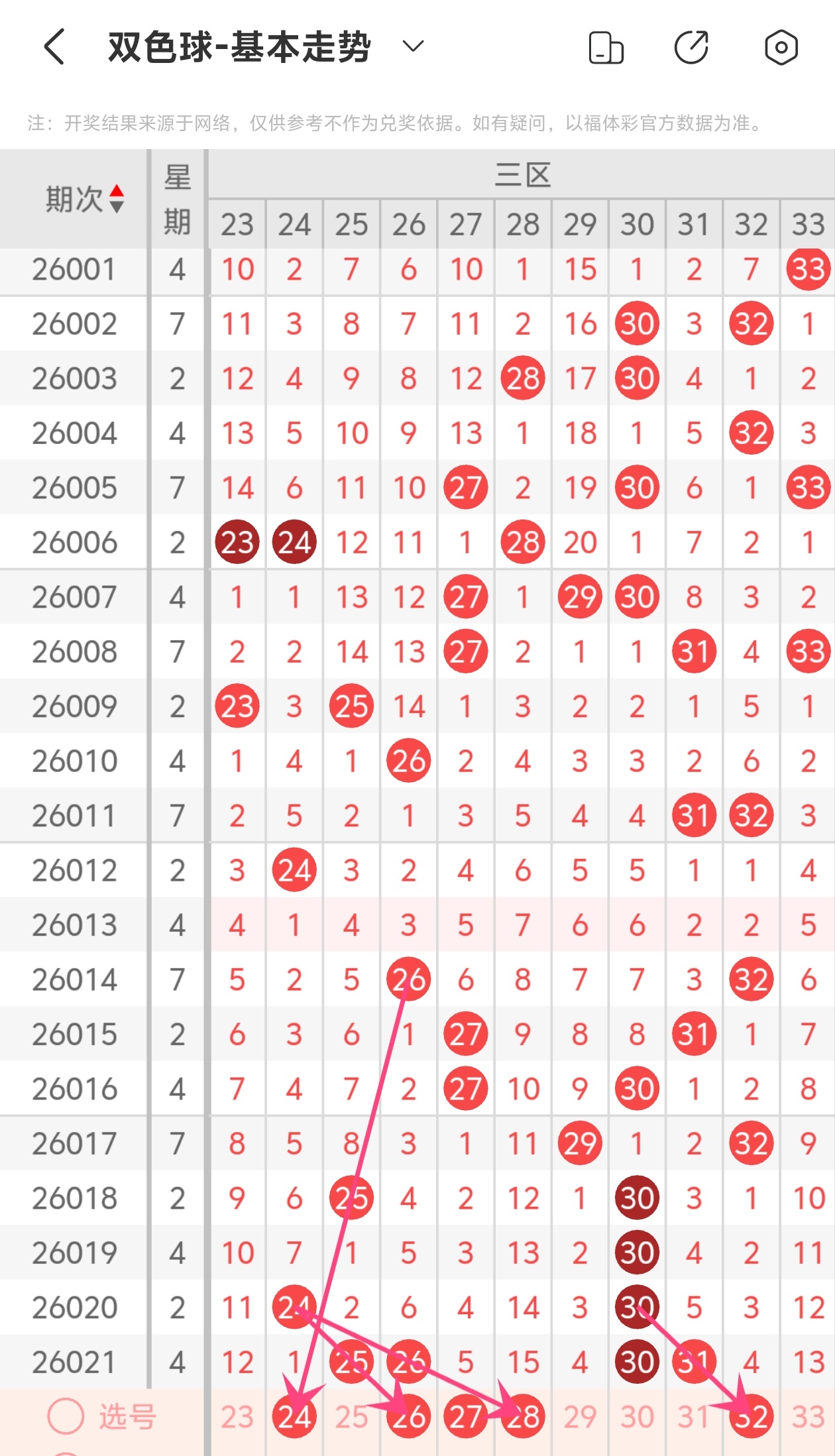 大乐透期号,专家推荐,质合分析前,广东体彩,广东体彩网,广东体彩网官网,体育彩票,体彩大乐透,竞彩足球,体彩公益