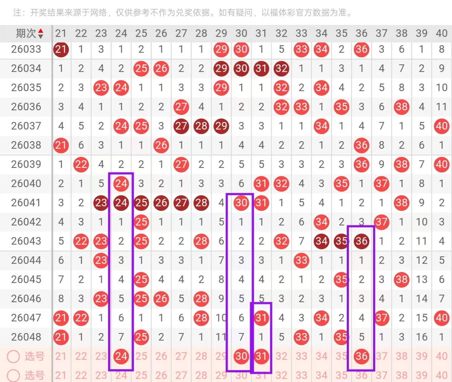 大乐透期号,专家推荐,质合分析前,广东体彩,广东体彩网,广东体彩网官网,体育彩票,体彩大乐透,竞彩足球,体彩公益