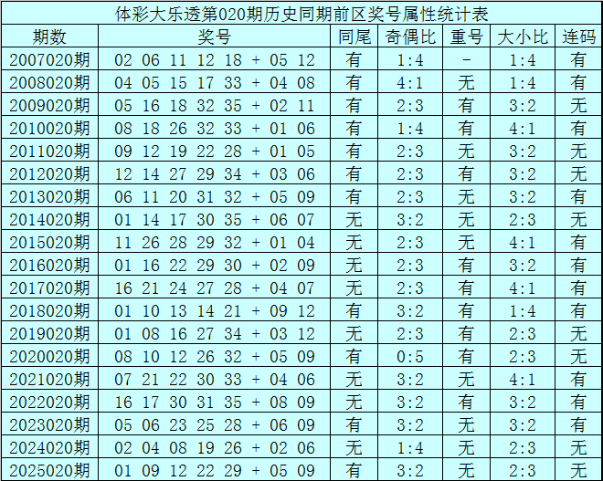 好运爆棚,双色球,期独家推荐,广东体彩,广东体彩网,广东体彩网官网,体育彩票,体彩大乐透,竞彩足球,体彩公益