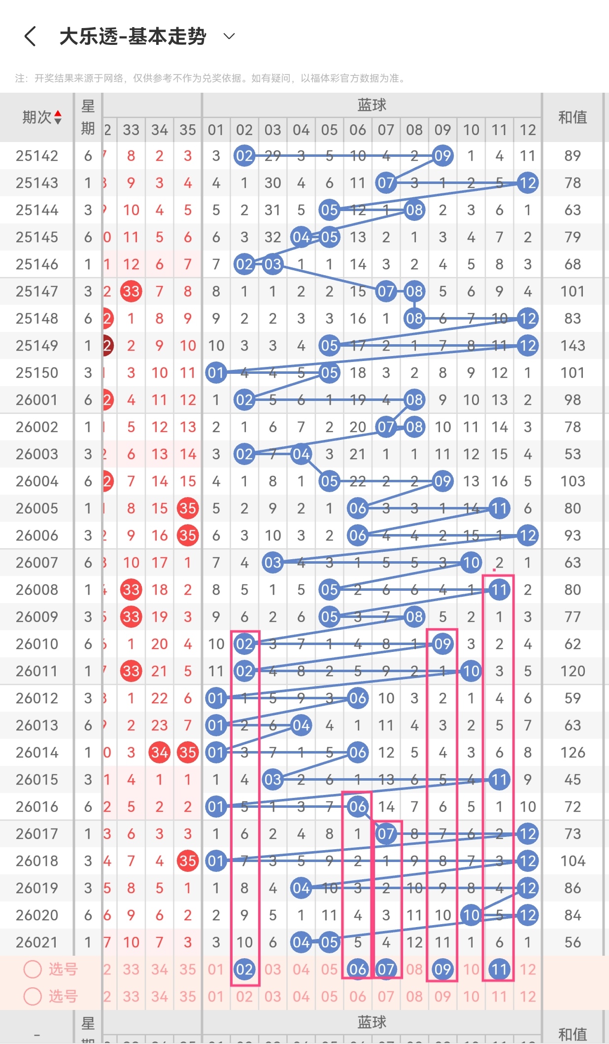 揭秘,期排列三,财迷迷专家,广东体彩,广东体彩网,广东体彩网官网,体育彩票,体彩大乐透,竞彩足球,体彩公益