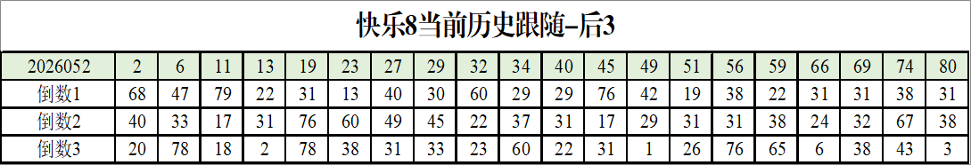 揭秘,期排列三,财迷迷专家,广东体彩,广东体彩网,广东体彩网官网,体育彩票,体彩大乐透,竞彩足球,体彩公益