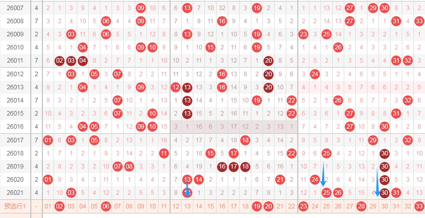双色球,老李独家揭,一招杀红技,广东体彩,广东体彩网,广东体彩网官网,体育彩票,体彩大乐透,竞彩足球,体彩公益