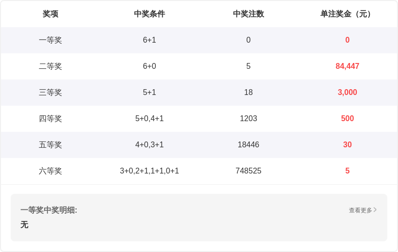 双色球,老李独家揭,一招杀红技,广东体彩,广东体彩网,广东体彩网官网,体育彩票,体彩大乐透,竞彩足球,体彩公益