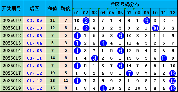 安队双色球,期推荐,红球胆码,广东体彩,广东体彩网,广东体彩网官网,体育彩票,体彩大乐透,竞彩足球,体彩公益
