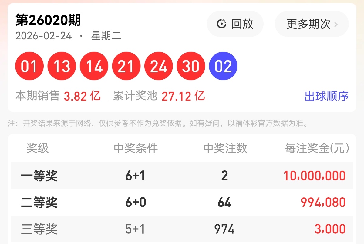 红雨独家揭,期大乐透神,码预测大揭,广东体彩,广东体彩网,广东体彩网官网,体育彩票,体彩大乐透,竞彩足球,体彩公益