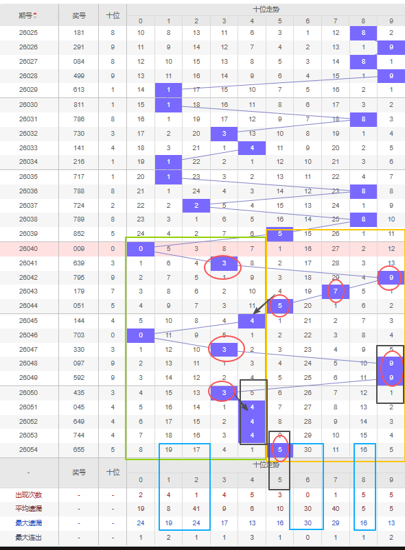 期排列,号码走势及,专家质合推,广东体彩,广东体彩网,广东体彩网官网,体育彩票,体彩大乐透,竞彩足球,体彩公益