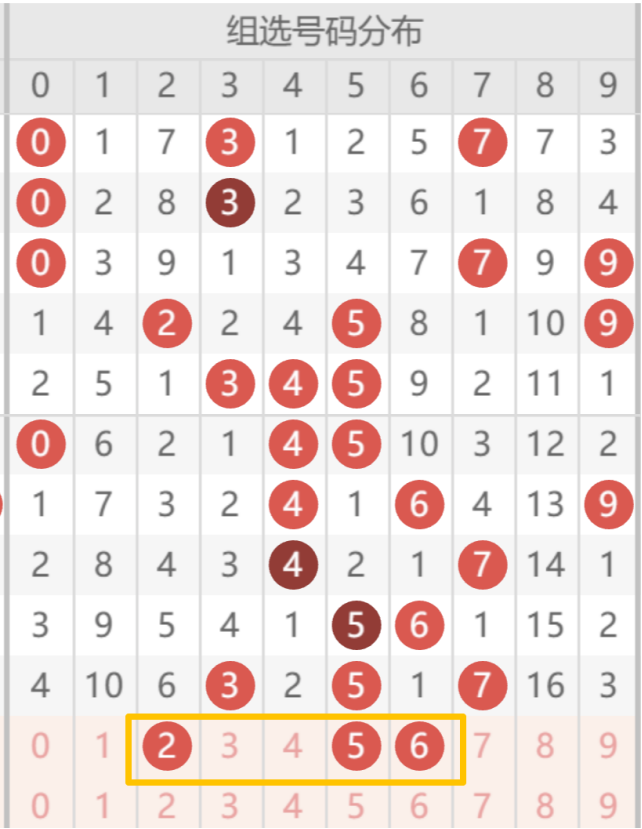 排列五,期单式,推荐,广东体彩,广东体彩网,广东体彩网官网,体育彩票,体彩大乐透,竞彩足球,体彩公益