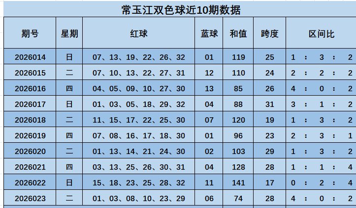 排列五,期单式,推荐,广东体彩,广东体彩网,广东体彩网官网,体育彩票,体彩大乐透,竞彩足球,体彩公益