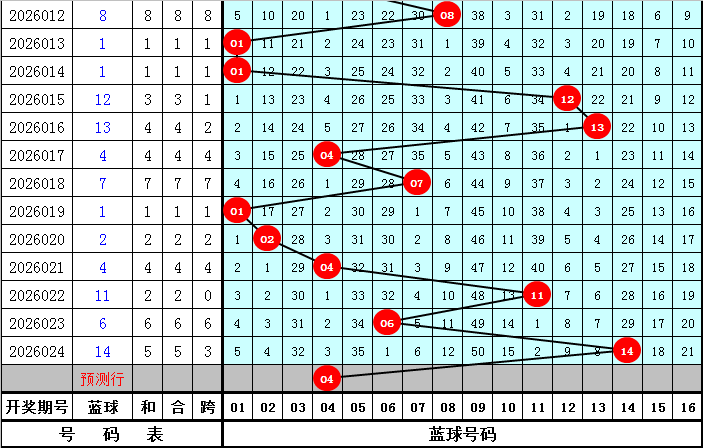 期福彩,专家质合分,前区十码稳,广东体彩,广东体彩网,广东体彩网官网,体育彩票,体彩大乐透,竞彩足球,体彩公益