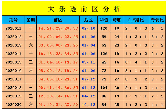 快乐八第,期号码解析,及专家推荐,广东体彩,广东体彩网,广东体彩网官网,体育彩票,体彩大乐透,竞彩足球,体彩公益