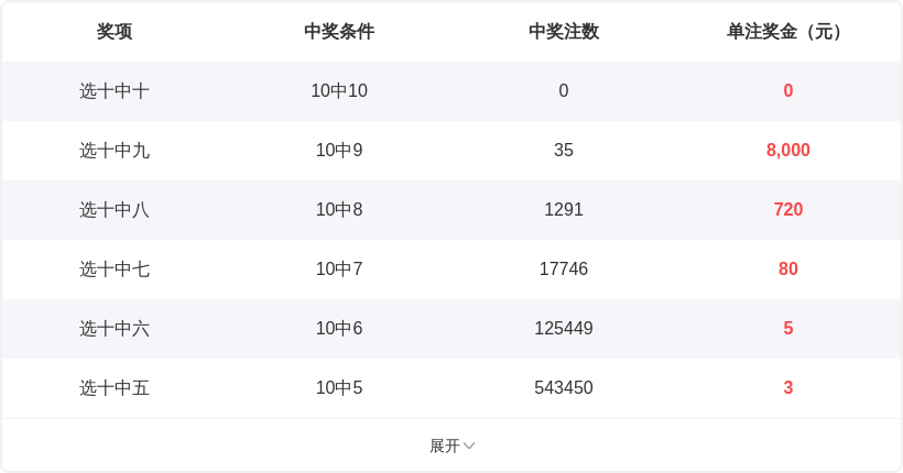 期排列五专,家质合推荐,号预测,广东体彩,广东体彩网,广东体彩网官网,体育彩票,体彩大乐透,竞彩足球,体彩公益