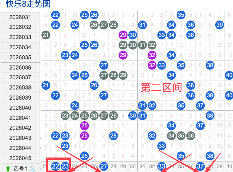 阿勇解码,双色球第,期重磅揭晓,广东体彩,广东体彩网,广东体彩网官网,体育彩票,体彩大乐透,竞彩足球,体彩公益
