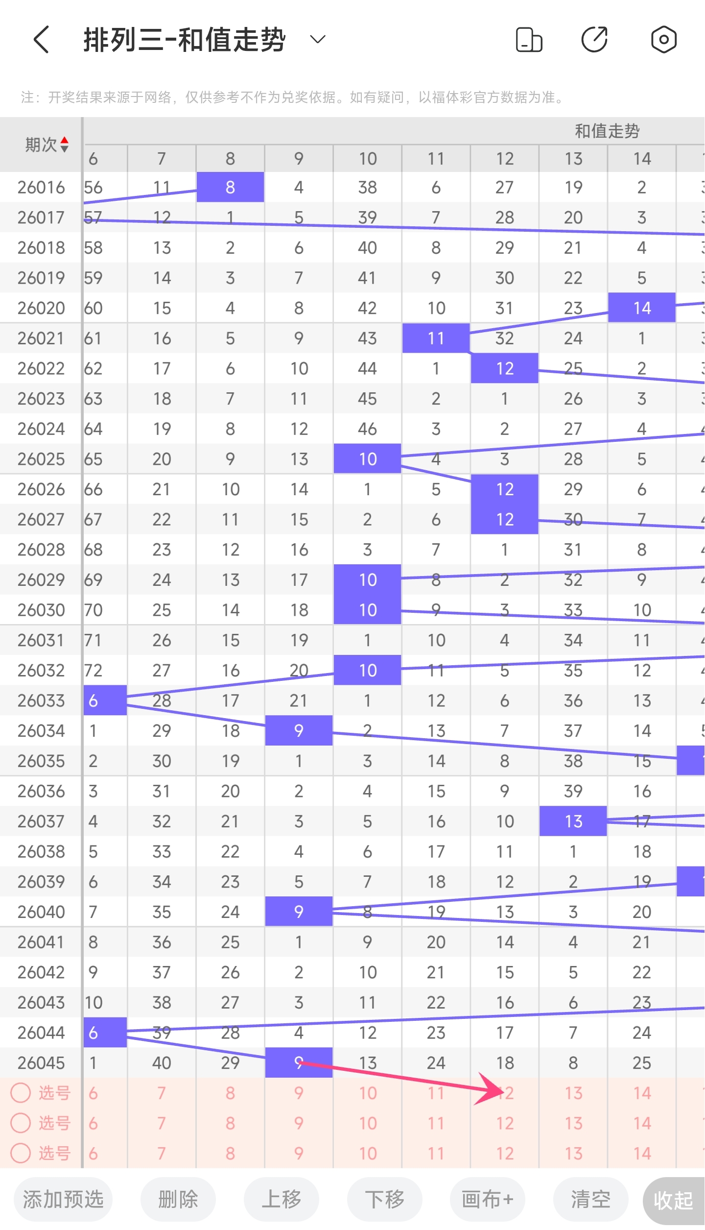 大乐透,期专家质合,分析推荐前,广东体彩,广东体彩网,广东体彩网官网,体育彩票,体彩大乐透,竞彩足球,体彩公益