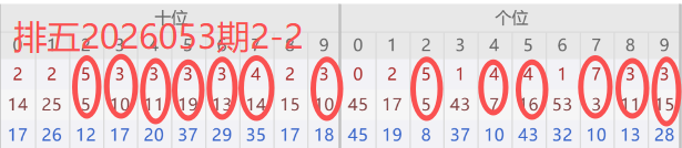 排列五投注,策略,专家核心推,广东体彩,广东体彩网,广东体彩网官网,体育彩票,体彩大乐透,竞彩足球,体彩公益