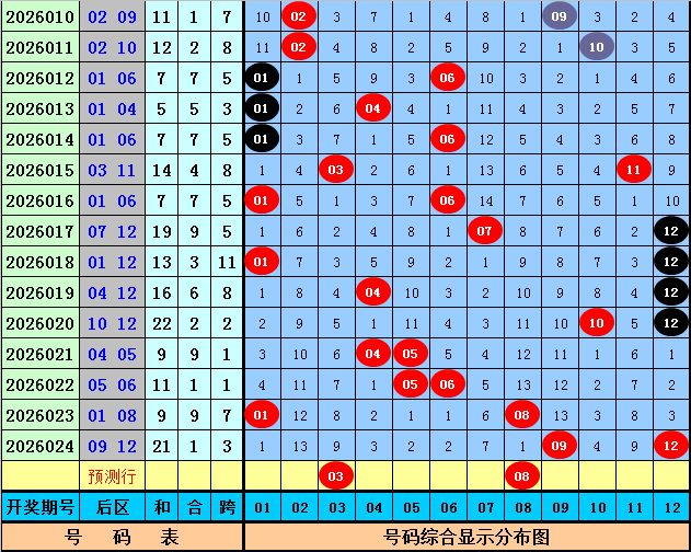 大乐透,期专家推荐,前区十码质,广东体彩,广东体彩网,广东体彩网官网,体育彩票,体彩大乐透,竞彩足球,体彩公益
