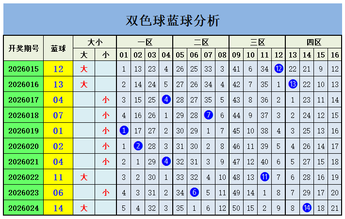 福彩,期组选分析,推荐,广东体彩,广东体彩网,广东体彩网官网,体育彩票,体彩大乐透,竞彩足球,体彩公益