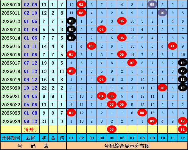 大乐透,期专家推荐,前区三胆精,广东体彩,广东体彩网,广东体彩网官网,体育彩票,体彩大乐透,竞彩足球,体彩公益