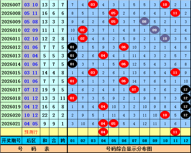 大乐透,期专家推荐,前区三胆精,广东体彩,广东体彩网,广东体彩网官网,体育彩票,体彩大乐透,竞彩足球,体彩公益