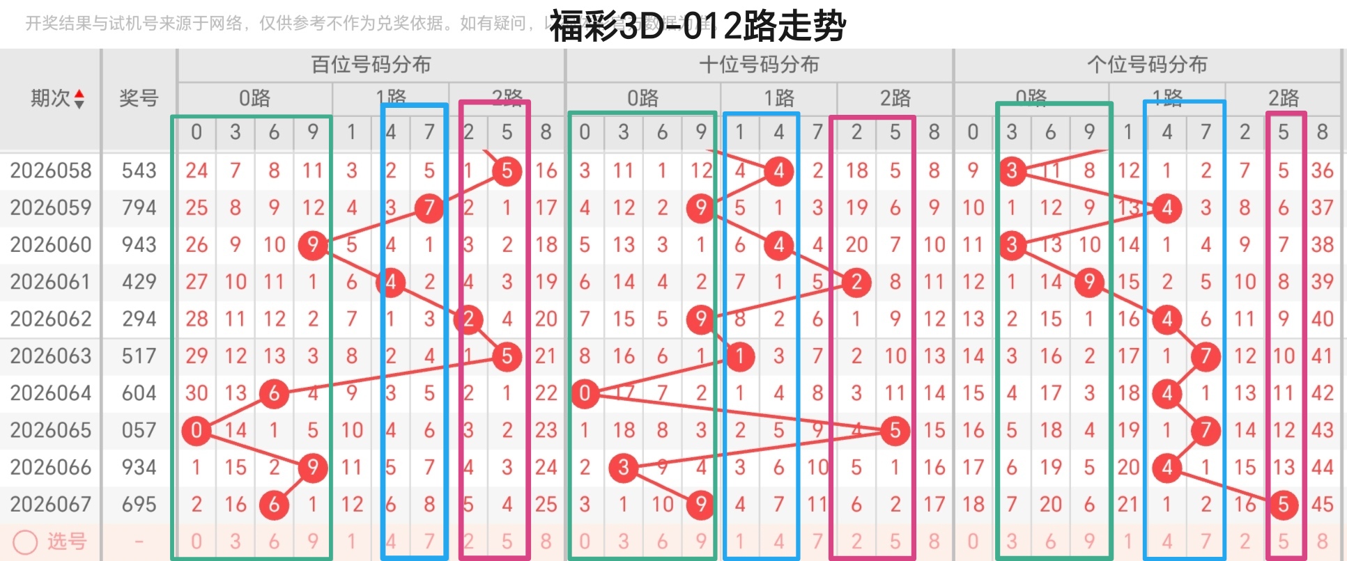 双色球第,期专家预测,终极杀号定,广东体彩,广东体彩网,广东体彩网官网,体育彩票,体彩大乐透,竞彩足球,体彩公益