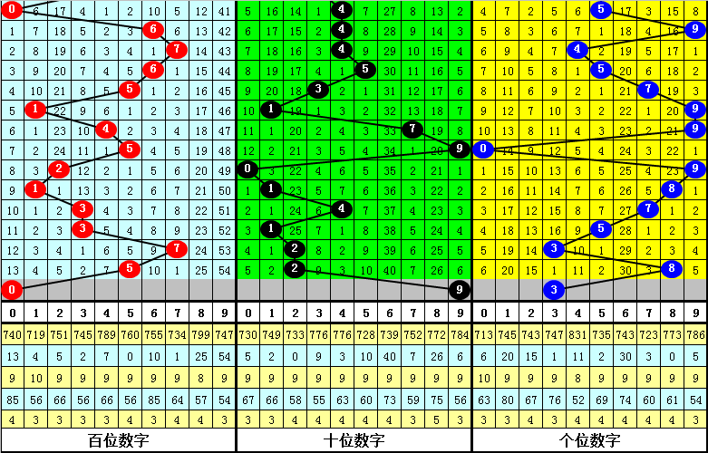 期大乐透预,专家后区生,肖推荐分析,广东体彩,广东体彩网,广东体彩网官网,体育彩票,体彩大乐透,竞彩足球,体彩公益