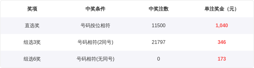 期大乐透预,专家后区生,肖推荐分析,广东体彩,广东体彩网,广东体彩网官网,体育彩票,体彩大乐透,竞彩足球,体彩公益