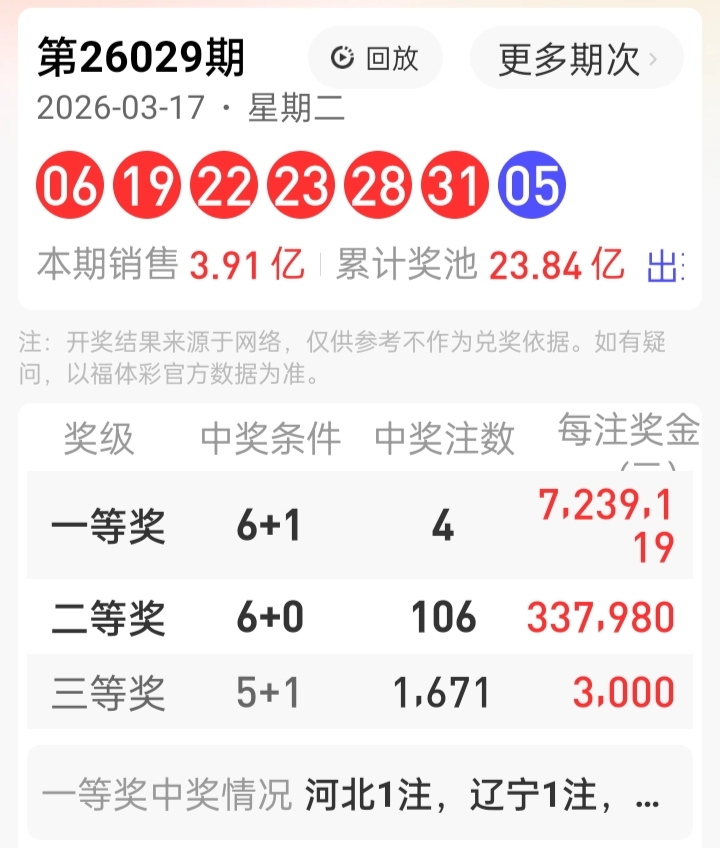 双色球第,期专家预测,杀码定号,广东体彩,广东体彩网,广东体彩网官网,体育彩票,体彩大乐透,竞彩足球,体彩公益