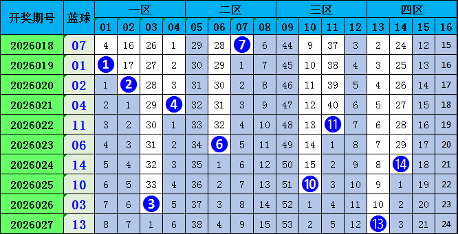 双色球第,期专家预测,杀码定号,广东体彩,广东体彩网,广东体彩网官网,体育彩票,体彩大乐透,竞彩足球,体彩公益