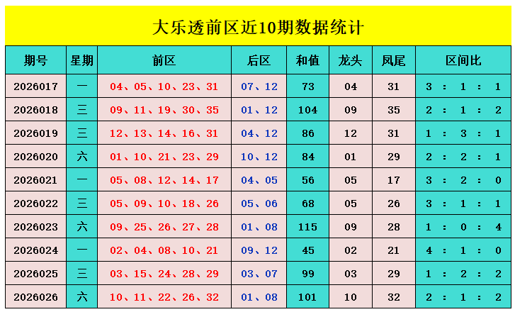 大乐透期号,专家质合分,析推荐前区,广东体彩,广东体彩网,广东体彩网官网,体育彩票,体彩大乐透,竞彩足球,体彩公益