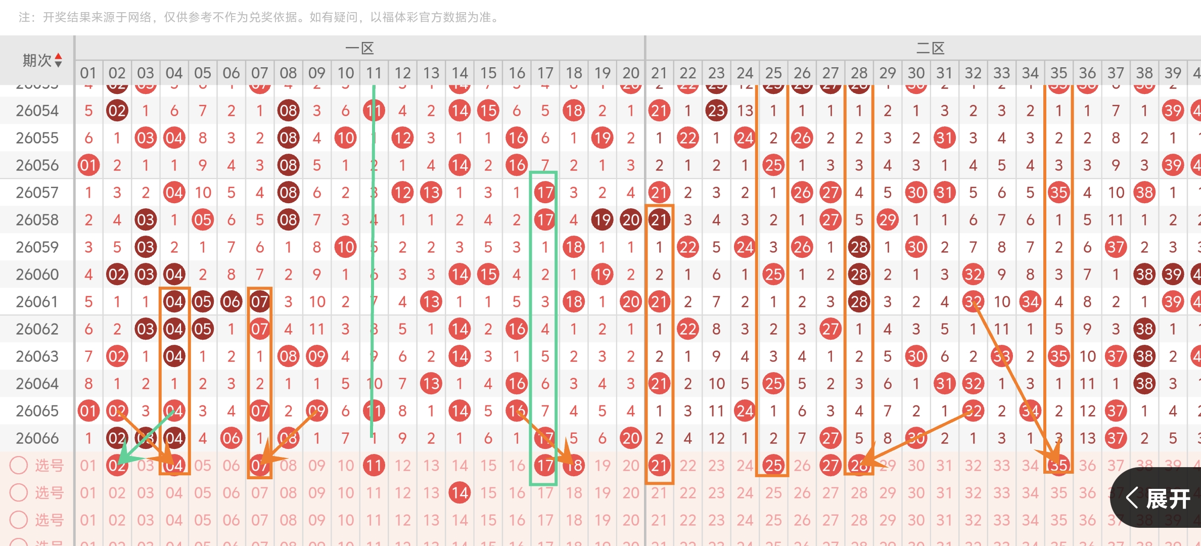 双色球,期号专家推,红球,广东体彩,广东体彩网,广东体彩网官网,体育彩票,体彩大乐透,竞彩足球,体彩公益
