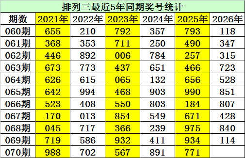 双色球,期专家分析,推荐,广东体彩,广东体彩网,广东体彩网官网,体育彩票,体彩大乐透,竞彩足球,体彩公益