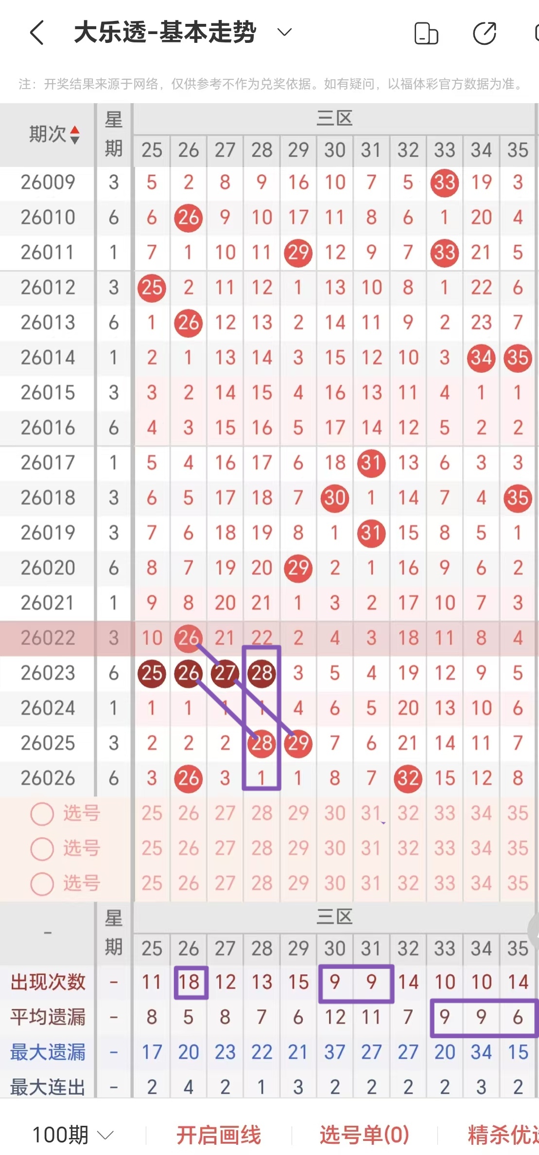 双色球第,期专家优先,推荐杀三蓝,广东体彩,广东体彩网,广东体彩网官网,体育彩票,体彩大乐透,竞彩足球,体彩公益