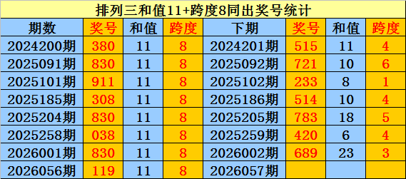 双色球,期专家分析,推荐,广东体彩,广东体彩网,广东体彩网官网,体育彩票,体彩大乐透,竞彩足球,体彩公益