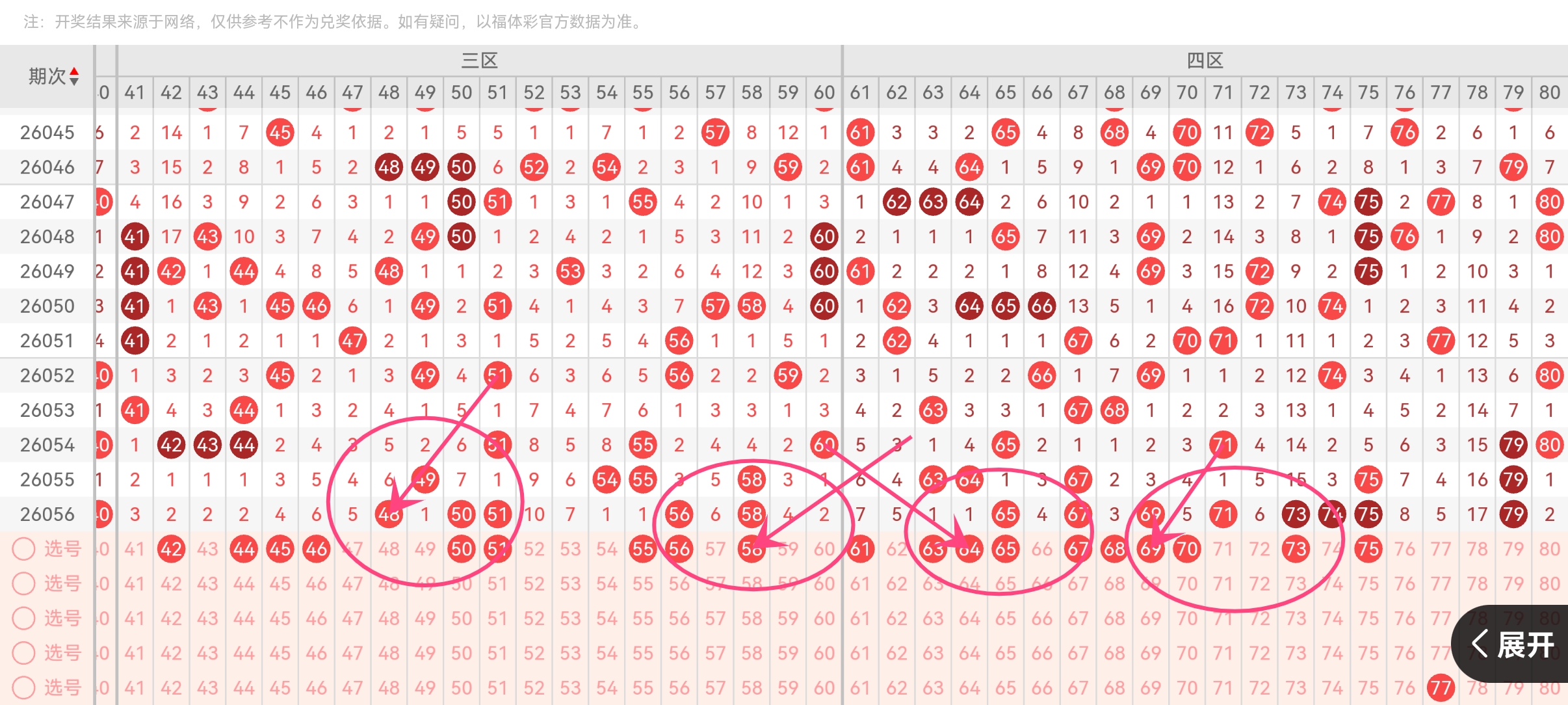 马年,期双色球红,球特征分析,广东体彩,广东体彩网,广东体彩网官网,体育彩票,体彩大乐透,竞彩足球,体彩公益