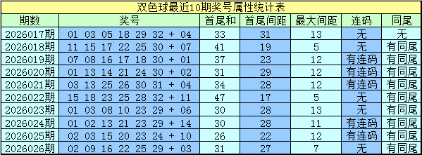 大乐透,期专家预测,四区胆码质,广东体彩,广东体彩网,广东体彩网官网,体育彩票,体彩大乐透,竞彩足球,体彩公益