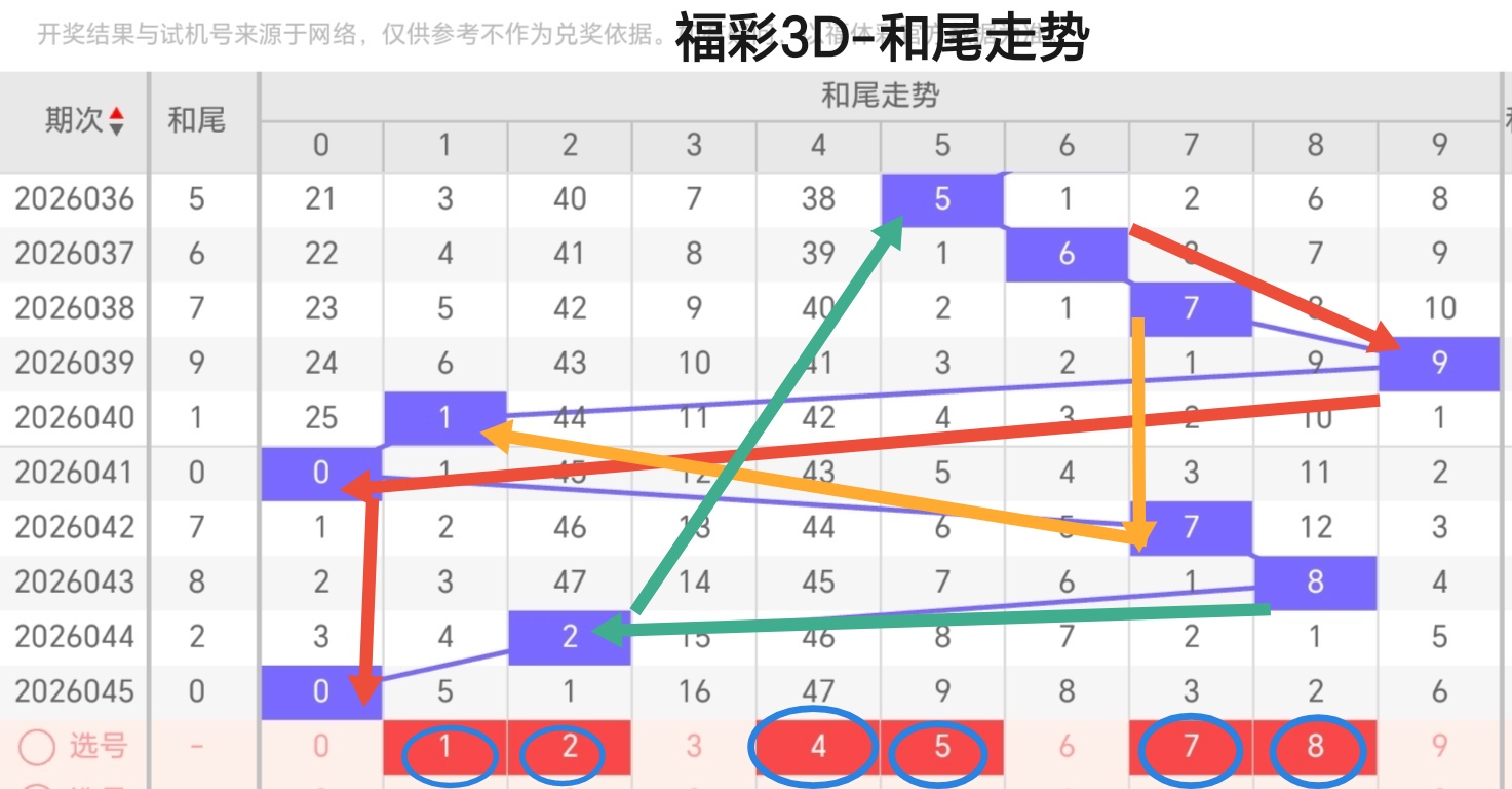 刘栋双色球,推荐,期号精选,广东体彩,广东体彩网,广东体彩网官网,体育彩票,体彩大乐透,竞彩足球,体彩公益