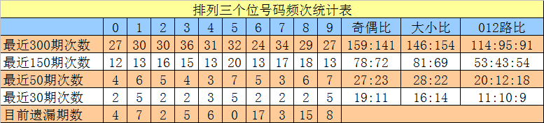 揭秘彩运,彩票精准杀,号攻略,广东体彩,广东体彩网,广东体彩网官网,体育彩票,体彩大乐透,竞彩足球,体彩公益