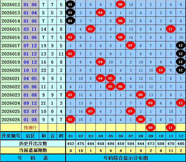 期海滨,独家解析,专家精准一,广东体彩,广东体彩网,广东体彩网官网,体育彩票,体彩大乐透,竞彩足球,体彩公益